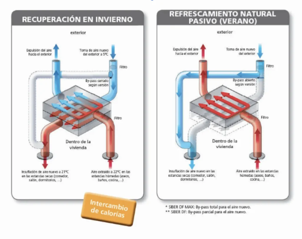 vmc madrid infografia invierno verano