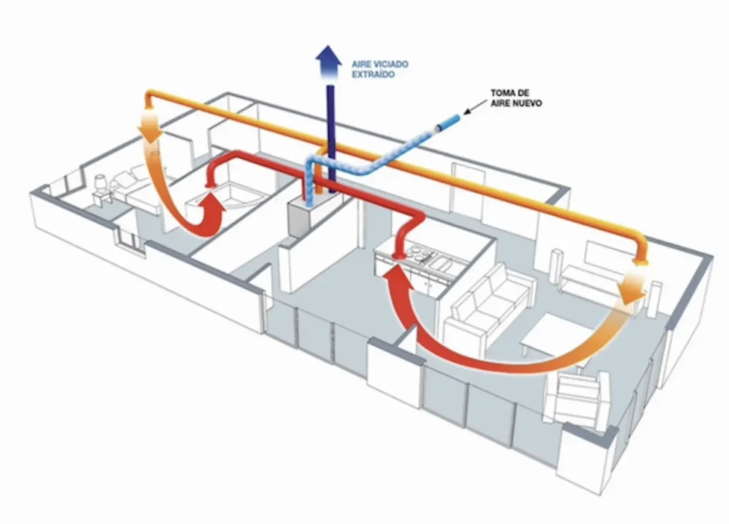 vmc madrid infografia toma de aire nuevo